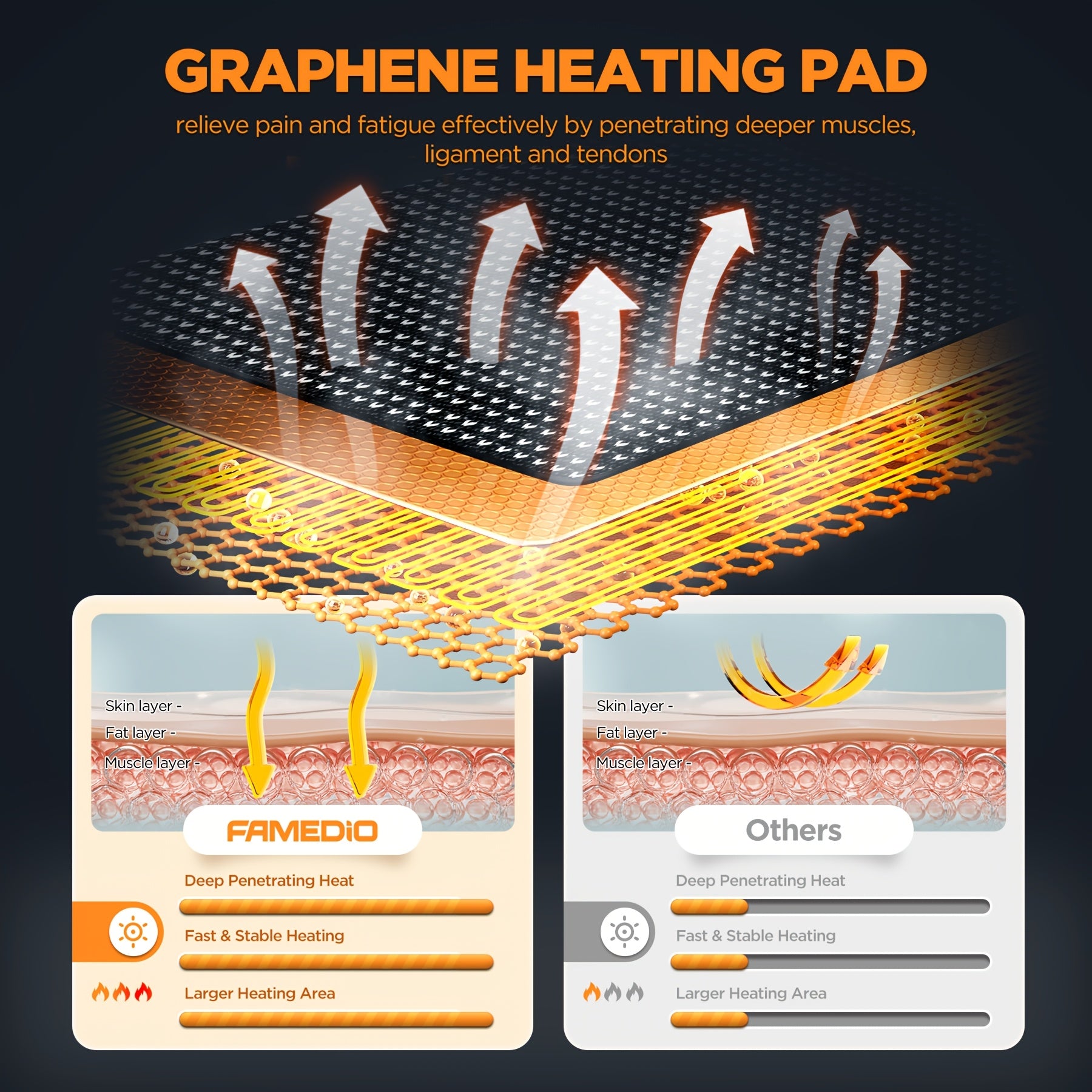 3s Heated Neck And Shoulder Relaxor, 6 Acupressure Points And Graphene Heating Pad, 3-speed Temperature Regulation, Portable Power Supply And Power Cord, Suitable For Home/office/travel, Christmas Gift For Mom, Birthd